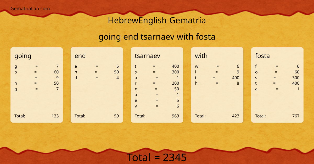 going end tsarnaev with fosta in hebrewEnglish Gematria